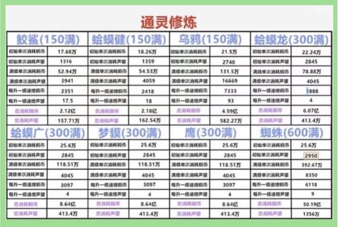 火影手游怎么快速提升战力[图1]