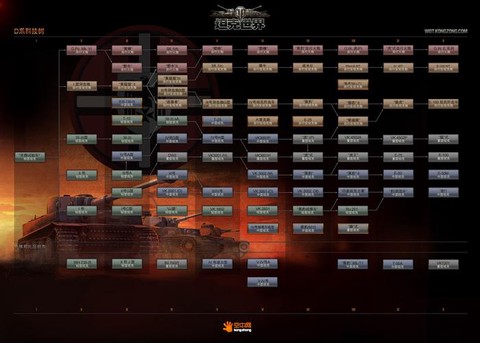 坦克世界成员怎么共用[图1]