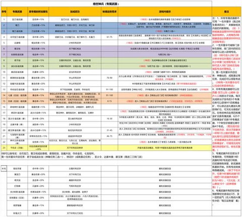 武林外传怎么得武器[图1]
