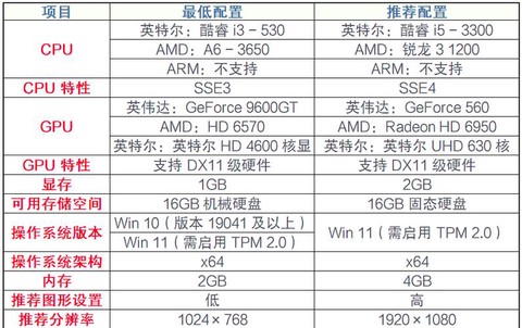 什么笔记本能玩英雄联盟[图2]