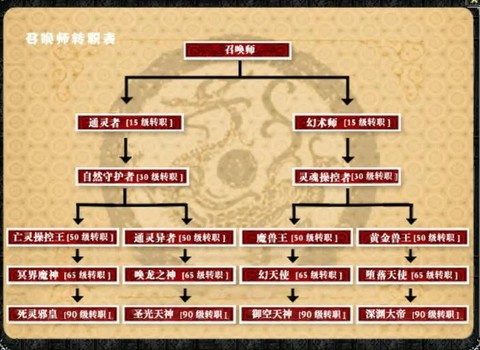 武林外传秀才怎么专职[图2]