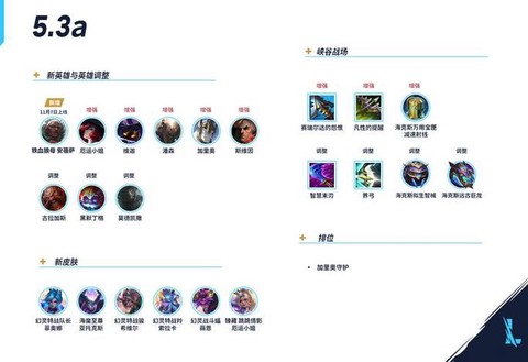 英雄联盟手游怎么更新了[图2]