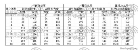 龙之谷95s怎么强化[图2]