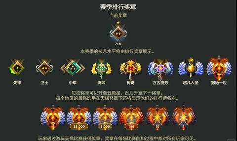 dota2怎么才能天梯[图1]