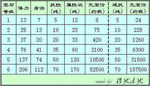 天龙八部雕纹怎么弄