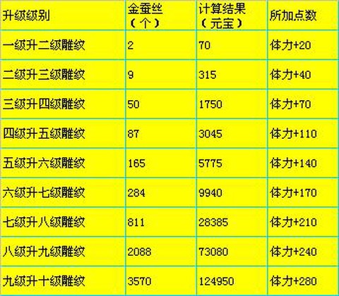 天龙八部雕纹怎么弄[图2]