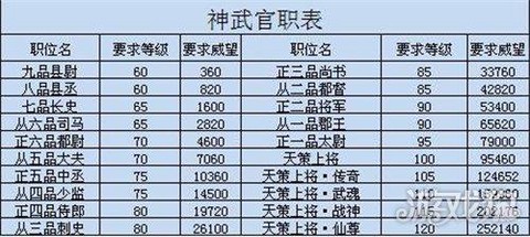 神武什么门派卡级好[图2]
