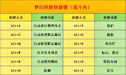 梦幻西游新手玩什么好[图2]