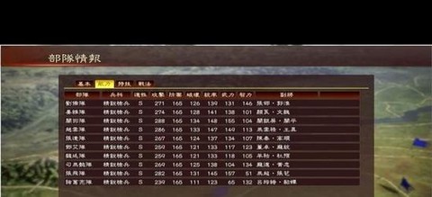 三国志13斡旋怎么做[图1]