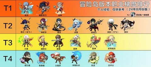 冒险岛2职业如何选择[图1]