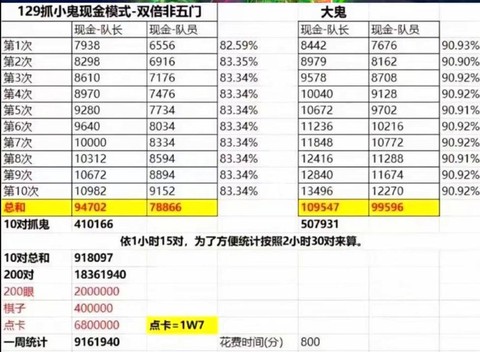 九阴真经怎么赚银子[图1]