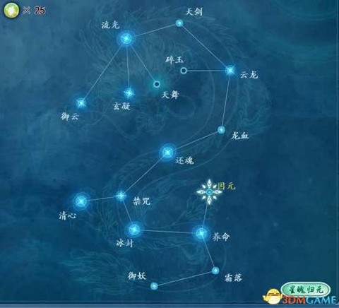 古剑奇谭2星蕴怎么点[图2]